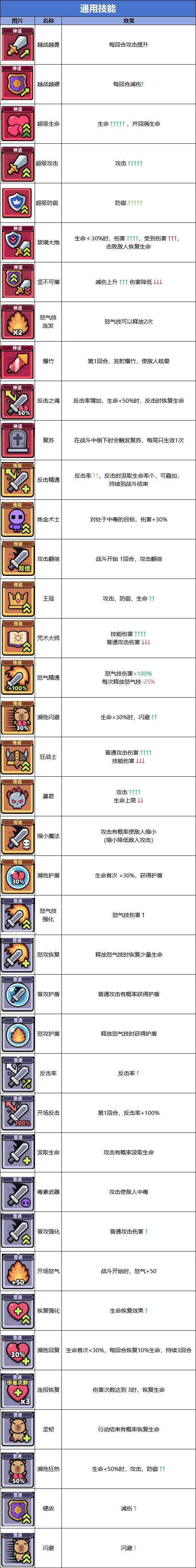 冒险者日记(冒险闯关游) 冒险者日记(冒险闯关游)