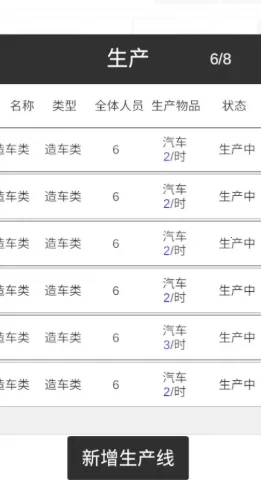 我的集团(模拟经营游戏) 我的集团(模拟经营游戏)