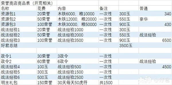 率土之滨(三国策略手游) 率土之滨(三国策略手游)