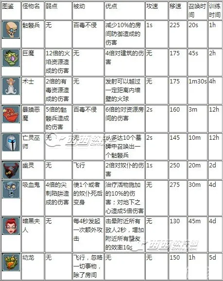 地下城守护者2025最新版本 地下城守护者2025最新版本