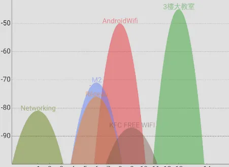 wifi连接管理器安卓版手机版 wifi连接管理器安卓版手机版