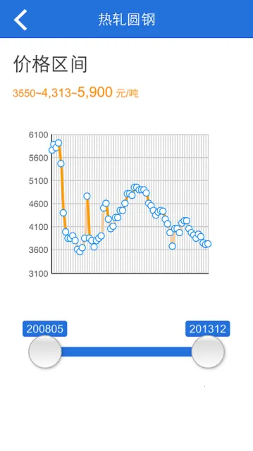 2025ٷ°汾v3.0.2 ׿ͼ