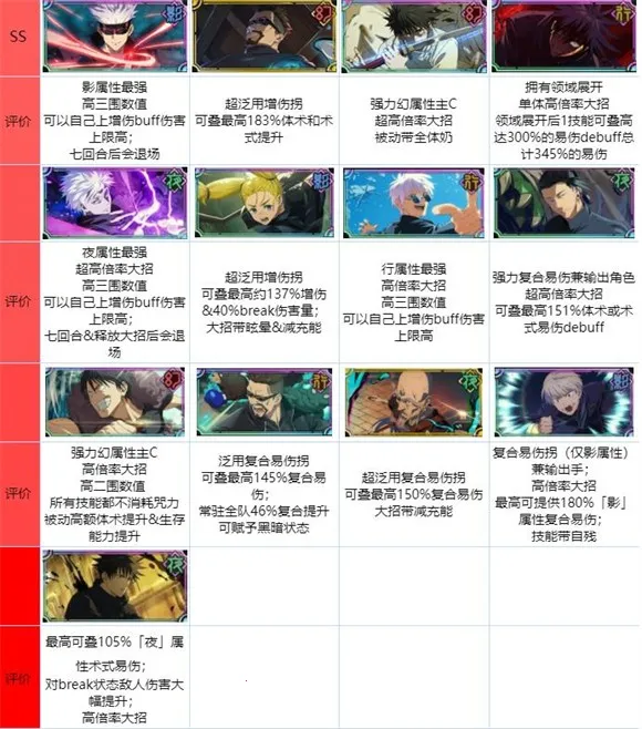 咒术回战幻影夜行(咒术战斗游戏) 咒术回战幻影夜行(咒术战斗游戏)