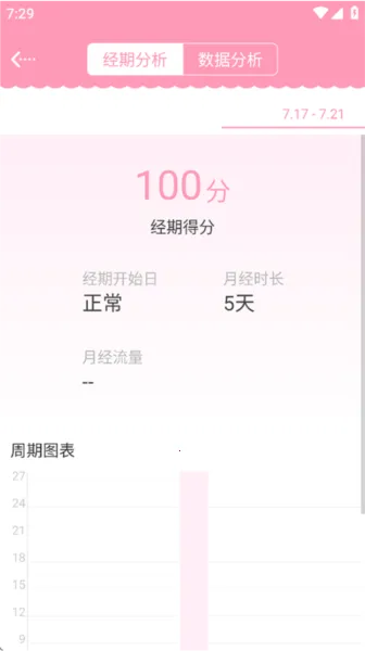 女生日历(女生健康记录) 女生日历(女生健康记录)