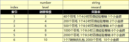 Ѫ�����������ֻ���