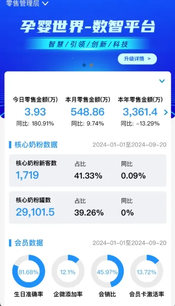 数智零售(零售管理软件) 数智零售(零售管理软件)