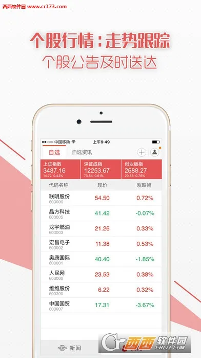 ֤ȯʱ��(�ƾ���Ѷƽ̨)v5.0.28 �ٷ������ͼ