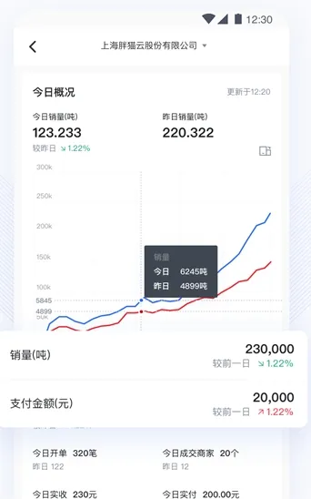 胖猫云最新手机版 胖猫云最新手机版