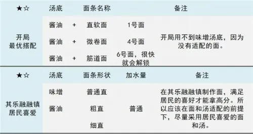 ������Ϸ����