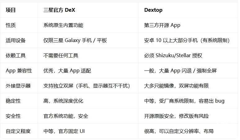 Dextop(手机变电脑工具) Dextop(手机变电脑工具)