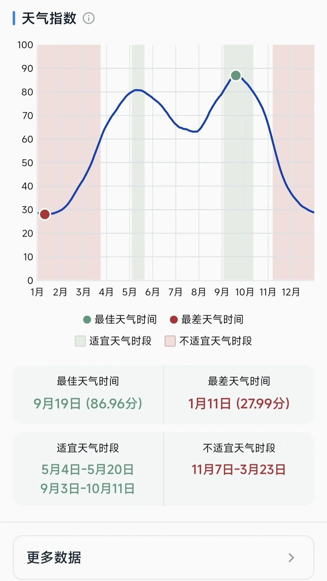 ��ʱ�����ֻ���v1.1.0 �ٷ������ͼ