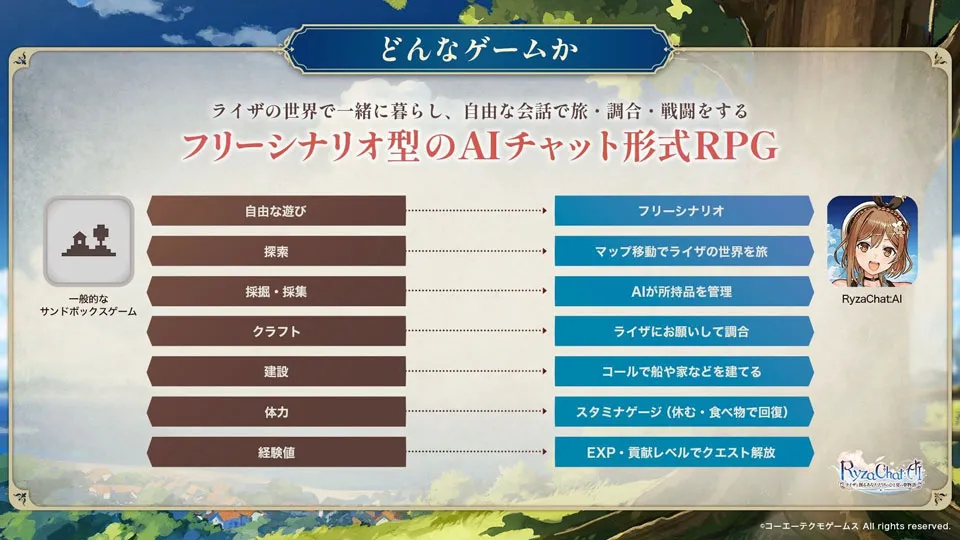 ai与莱莎共谱专属于你的夏日梦幻故事(对话RPG游戏) ai与莱莎共谱专属于你的夏日梦幻故事(对话RPG游戏)