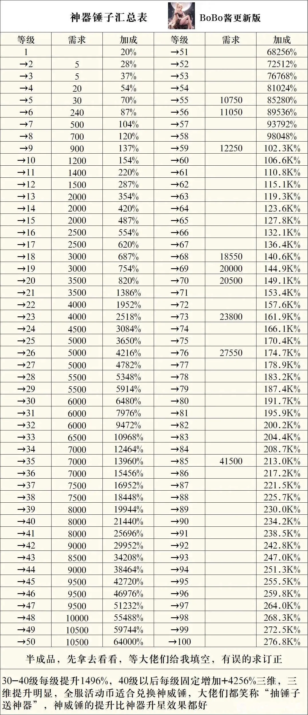 �����ߴ�˵�ƽ��