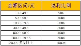 ��������2026�ٷ�����