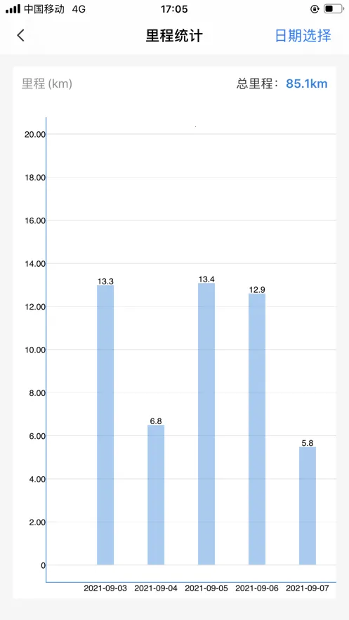 �����ǻ��������ֻ���v1.2.5 �ֻ����ͼ