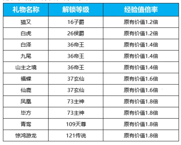 鱼耳(语音社交软件) 鱼耳(语音社交软件)