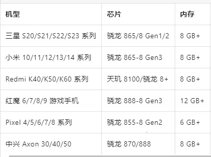Vectras VM�����(��׿���������)