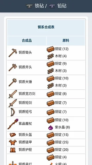 泰拉瑞亚合成表最新手机版 泰拉瑞亚合成表最新手机版