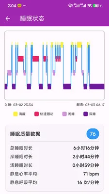 ��Сһ�󽡿���ع�������(�����������)v1.0.0 �ֻ����ͼ