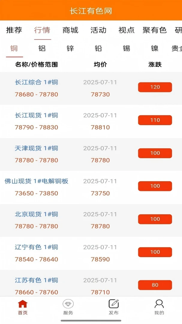 ������ɫ��(��ɫ��ҵ����ƽ̨)v1.2.5 ��׿���ͼ