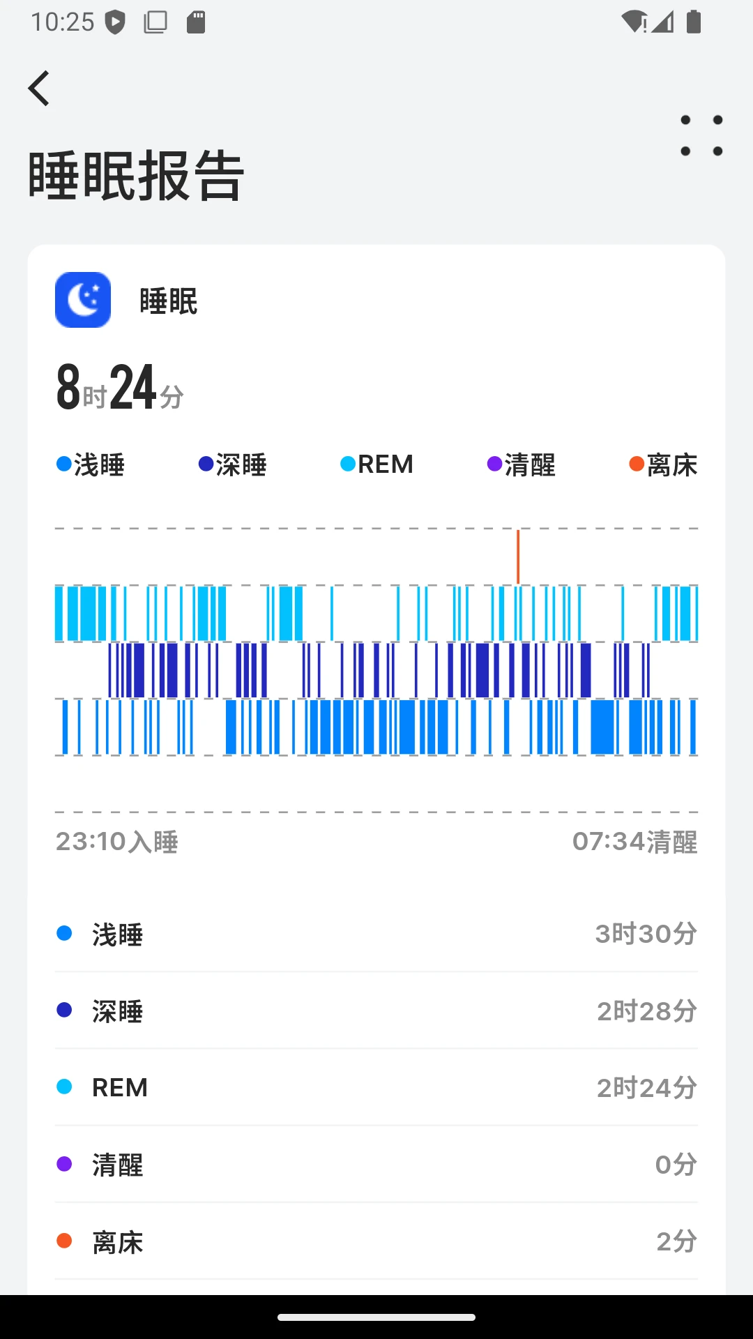 BEWATEC�ǻۿ����ƶ�����ϵͳ(�����豸����APP)v1.2.13 �ֻ����ͼ