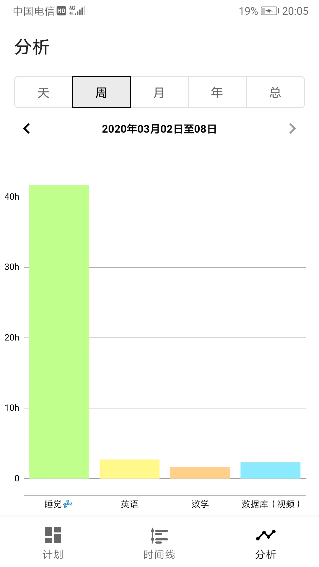 ʱ���¼(ʱ���������)v5.9.1 �ٷ������ͼ