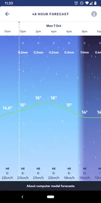 MetService��׿���ֻ���v2.27.0 ��Ѱ��ͼ