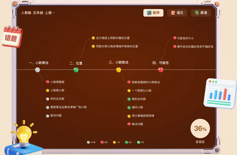 С����(AI����ѧϰ��)v2.4.13 ��Ѱ��ͼ