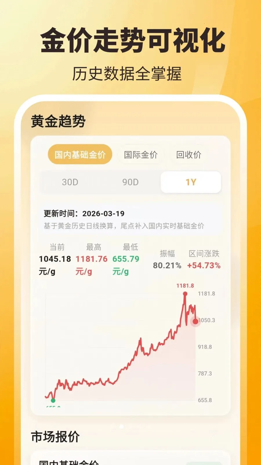 ʵʱ��ۣ���ѯ��(�ƽ��ʲ���������)v3.8.2.2 ��׿���ͼ