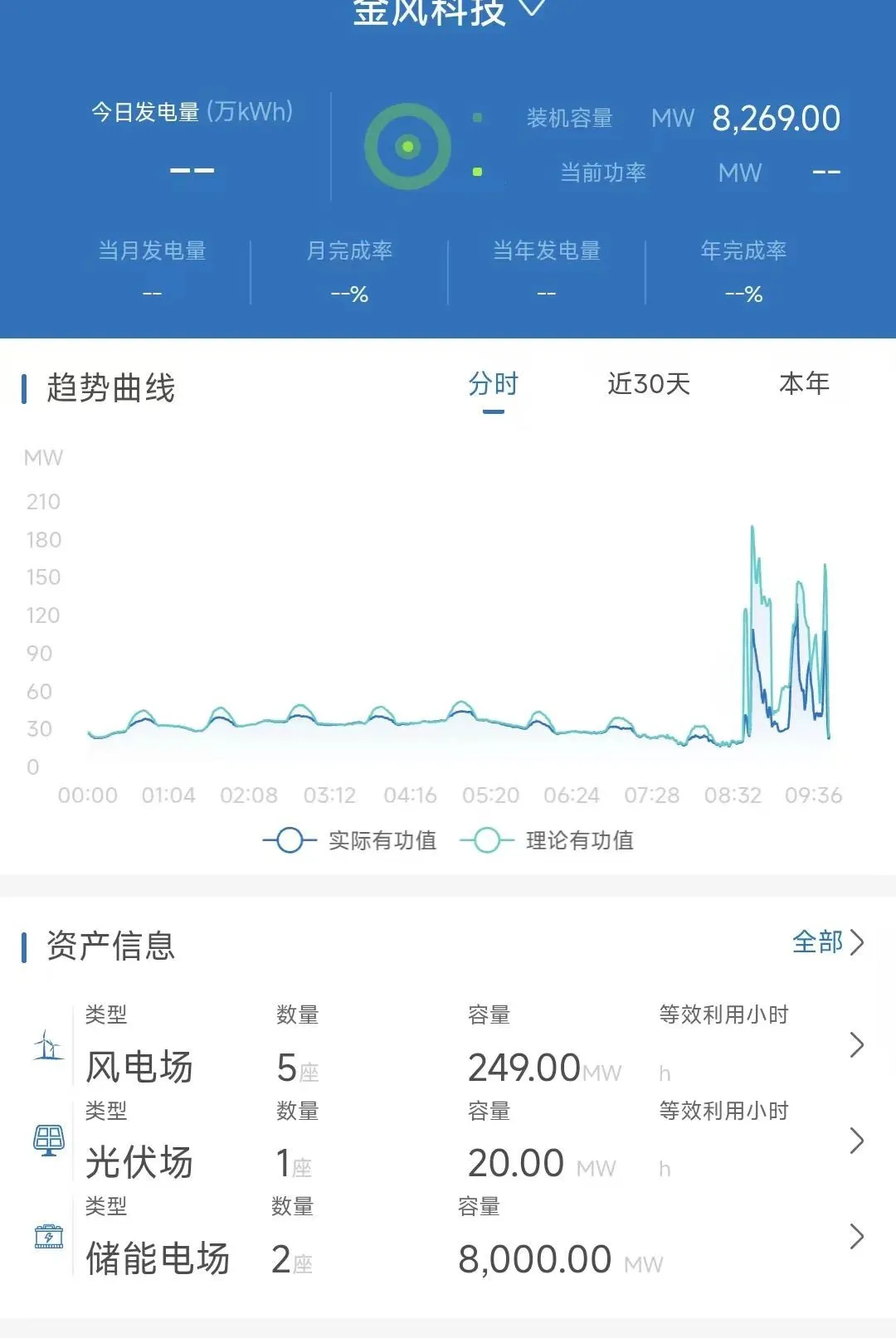 �ǻ���Ӫ(�ƶ���Ӫϵͳ)V8.1.160.0 �ٷ������ͼ