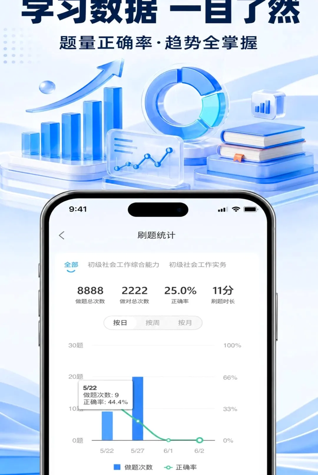 ְ����APP(�繤��֤ѧϰ)v1.0.7 ��Ѱ��ͼ